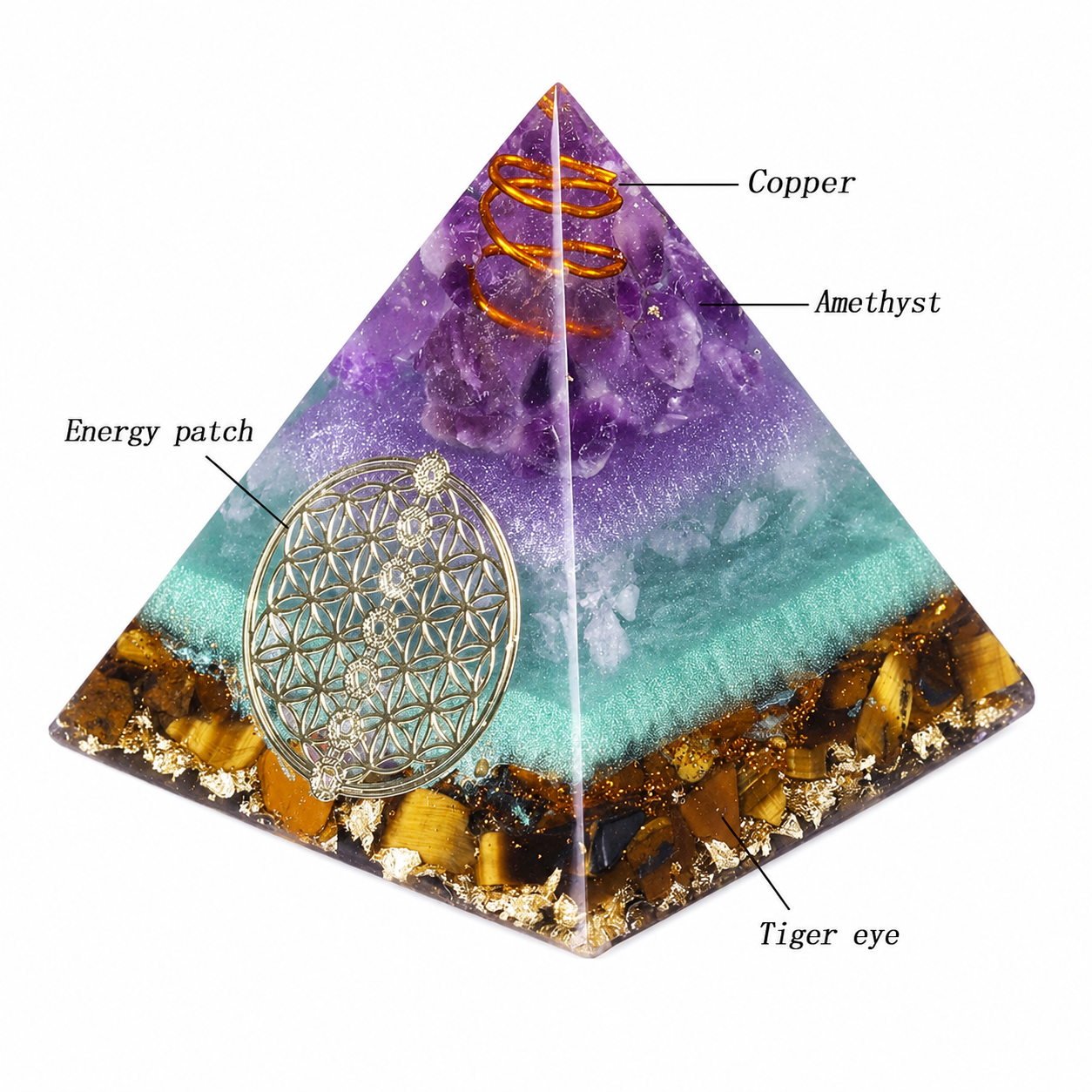 Flower of Life Crystal Pyramid labeled with amethyst, tiger eye, copper coil, and sacred geometry energy patch.
