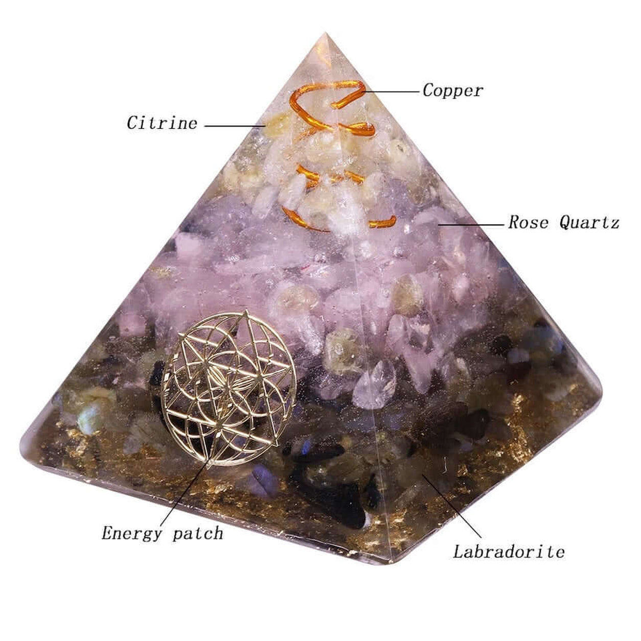 Diagram of the Rose Quartz & Labradorite Crystal Pyramid showing rose quartz, labradorite, citrine, copper coil, and sacred geometry insert.
