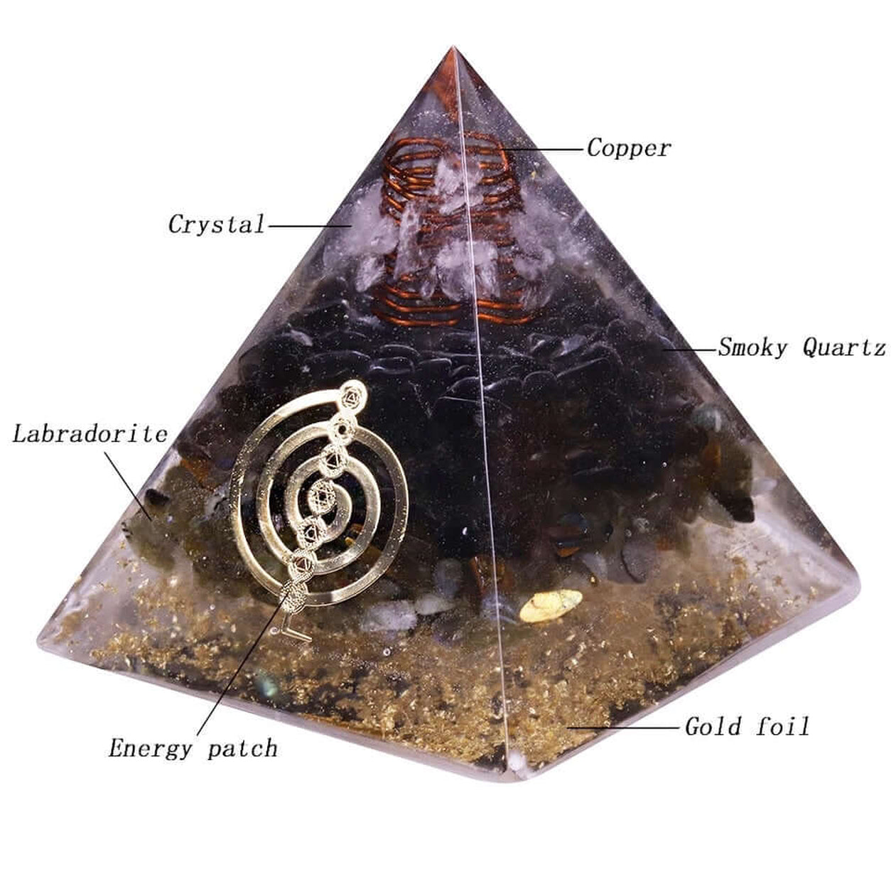 Smoky Quartz & Labradorite Crystal Pyramid showing copper coil, clear crystal, smoky quartz, labradorite, gold foil, and sacred geometry energy symbol.